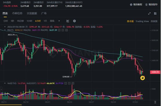 比特币面临高下行风险：市场流动性危机加剧