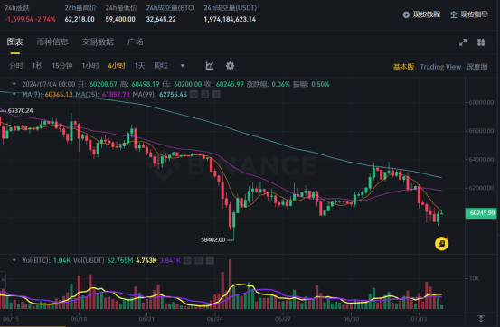 比特币面临高下行风险：市场流动性危机加剧