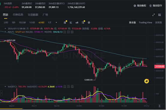 美联储降息预期增强，现货以太坊ETF批准可能引发又一轮牛市