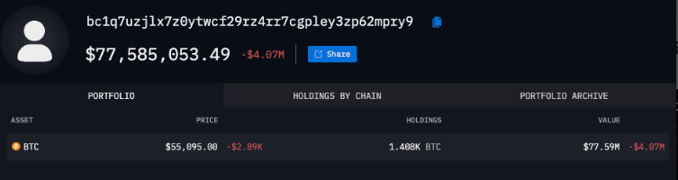 德国政府周末转移了 1,400 BTC。来源：Arkham Intelligence