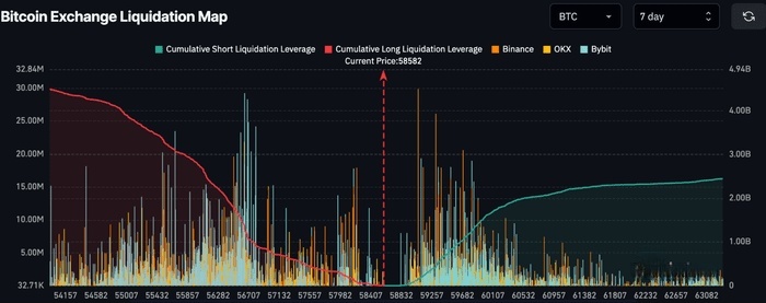 德国政府 BTC 余额降至零后，比特币价格将会如何？