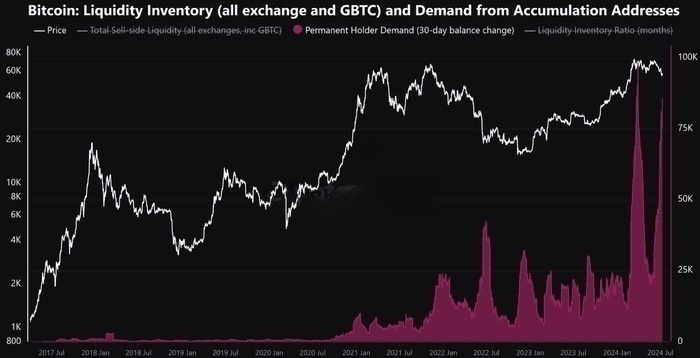 比特币鲸鱼在价格暴跌中抢购了$4.3B的BTC