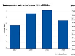 SevenX Ventures：Matr1x做到全球总市值第一的游戏类NFT背后的故事