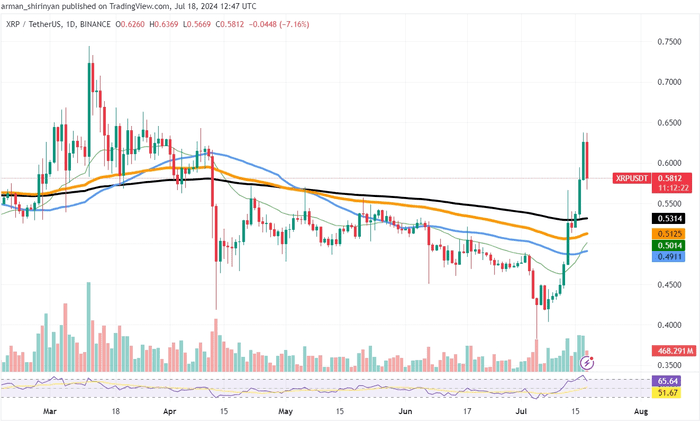 XRP 下跌 7%，以太坊 (ETH) 现在将如何走势，Toncoin (TON) 失去 7 美元的关键支撑位