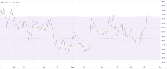 必安宣布上市后，Telegram Coin BANANA 一天内飙升 55%  