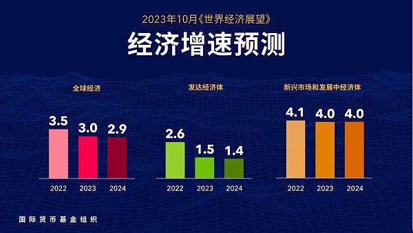 2024年加密信用卡市场全景：全球经济复苏中的加密革命