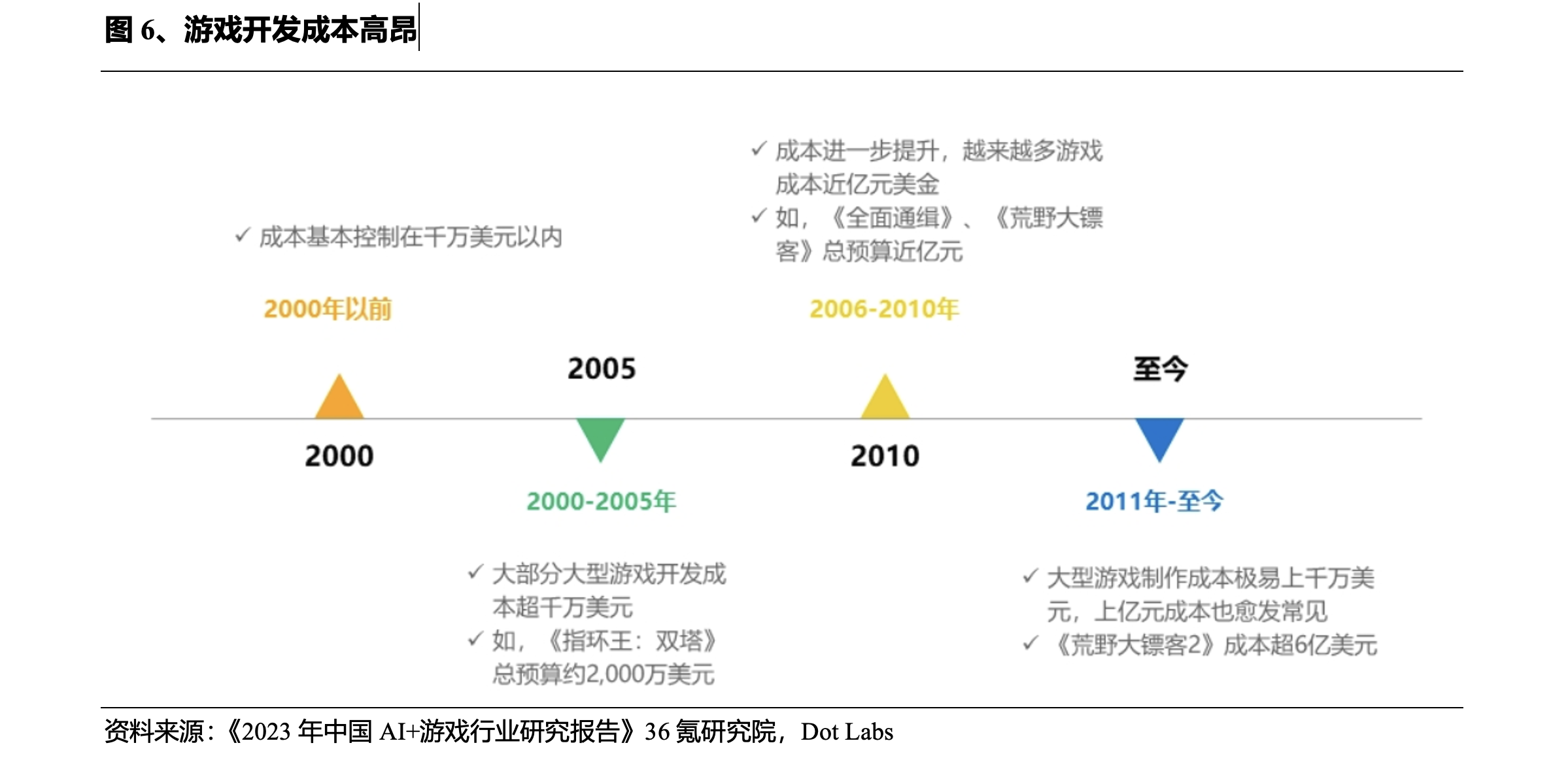 AI如何赋能GameFi？