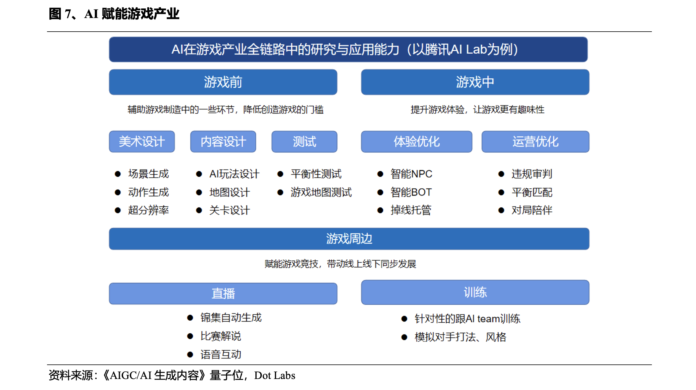 AI如何赋能GameFi？