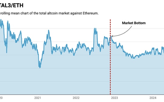 以太坊ETF即将通过、是押注ETH还是搞相关性的山寨币？