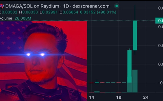 马斯克加持 雷射眼迷因币$DMAGA 暴涨15,548% 窜红原因是什么？