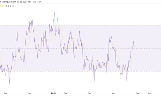 ETF 即将推出,让ARB的价格上涨了5%