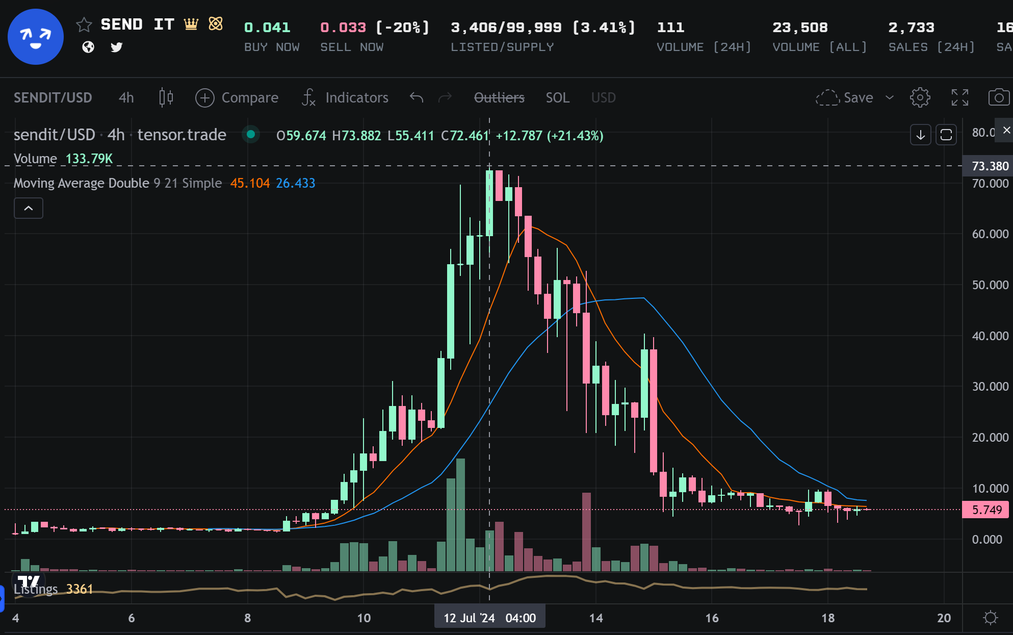 Blink简析：畅想10大用例Solana走向Mass Adoption的下一步？