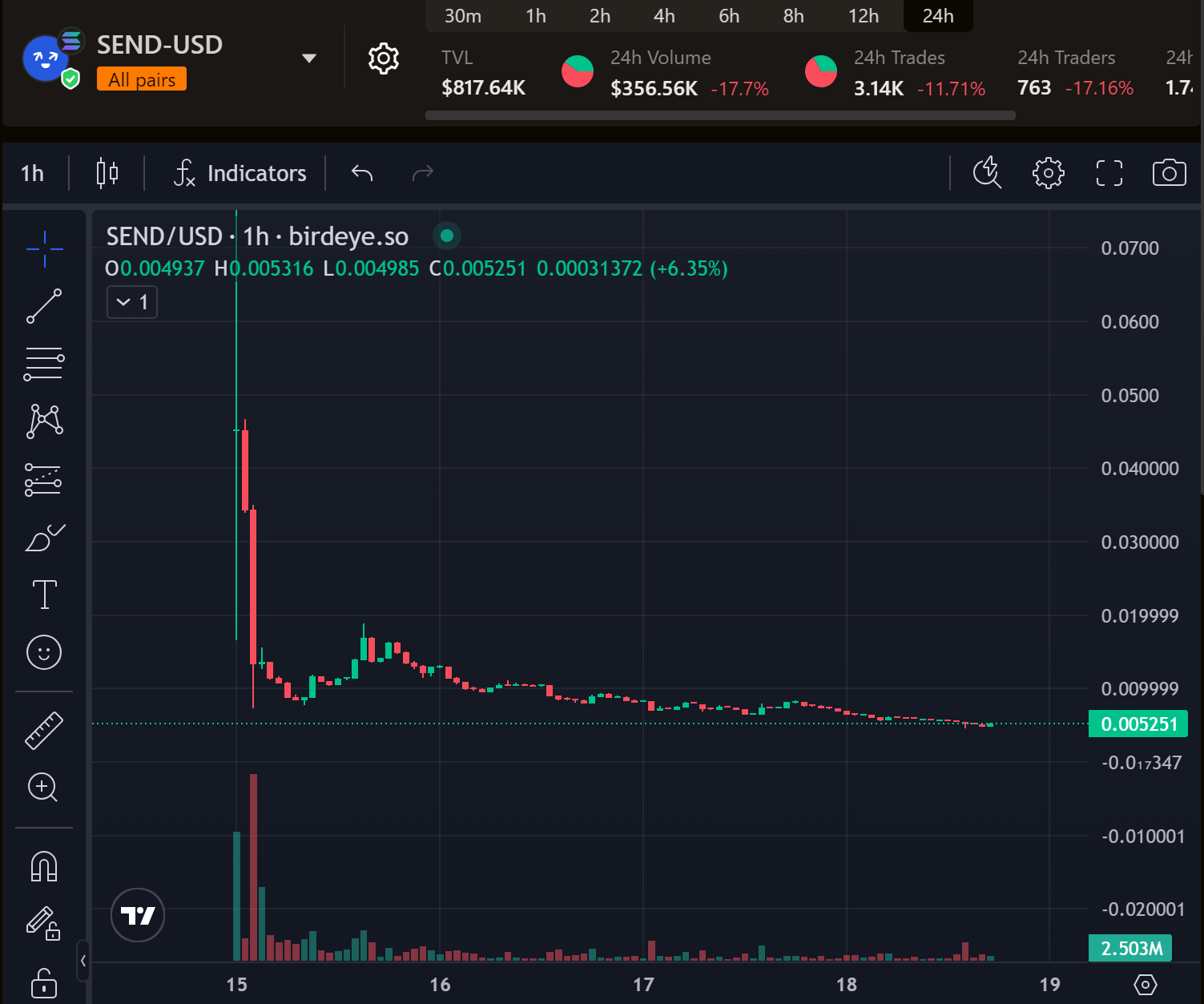 Blink简析：畅想10大用例Solana走向Mass Adoption的下一步？