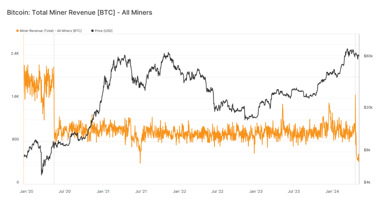  Tether 与 Swan 合作扩大比特币挖矿业务