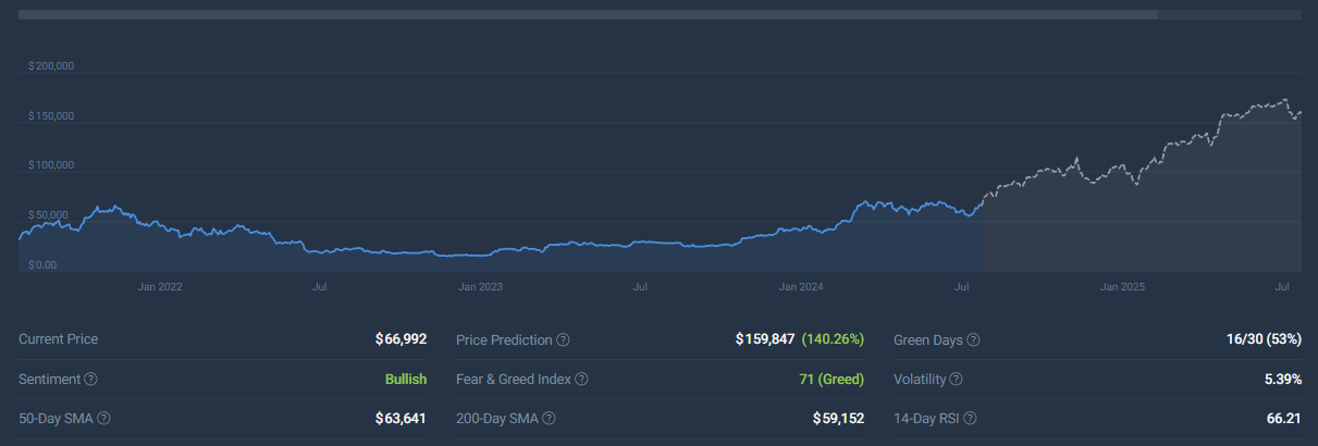 bitcoin technical analysis