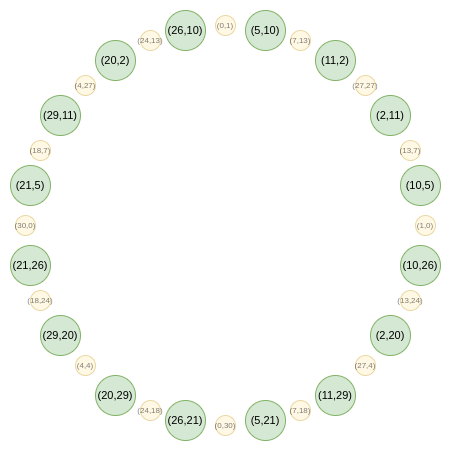 Everything to know about Vitalik Buterin's Circle STARKS