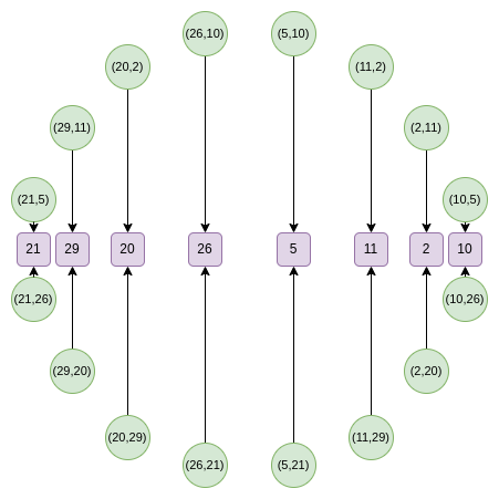 Everything to know about Vitalik Buterin's Circle STARKS