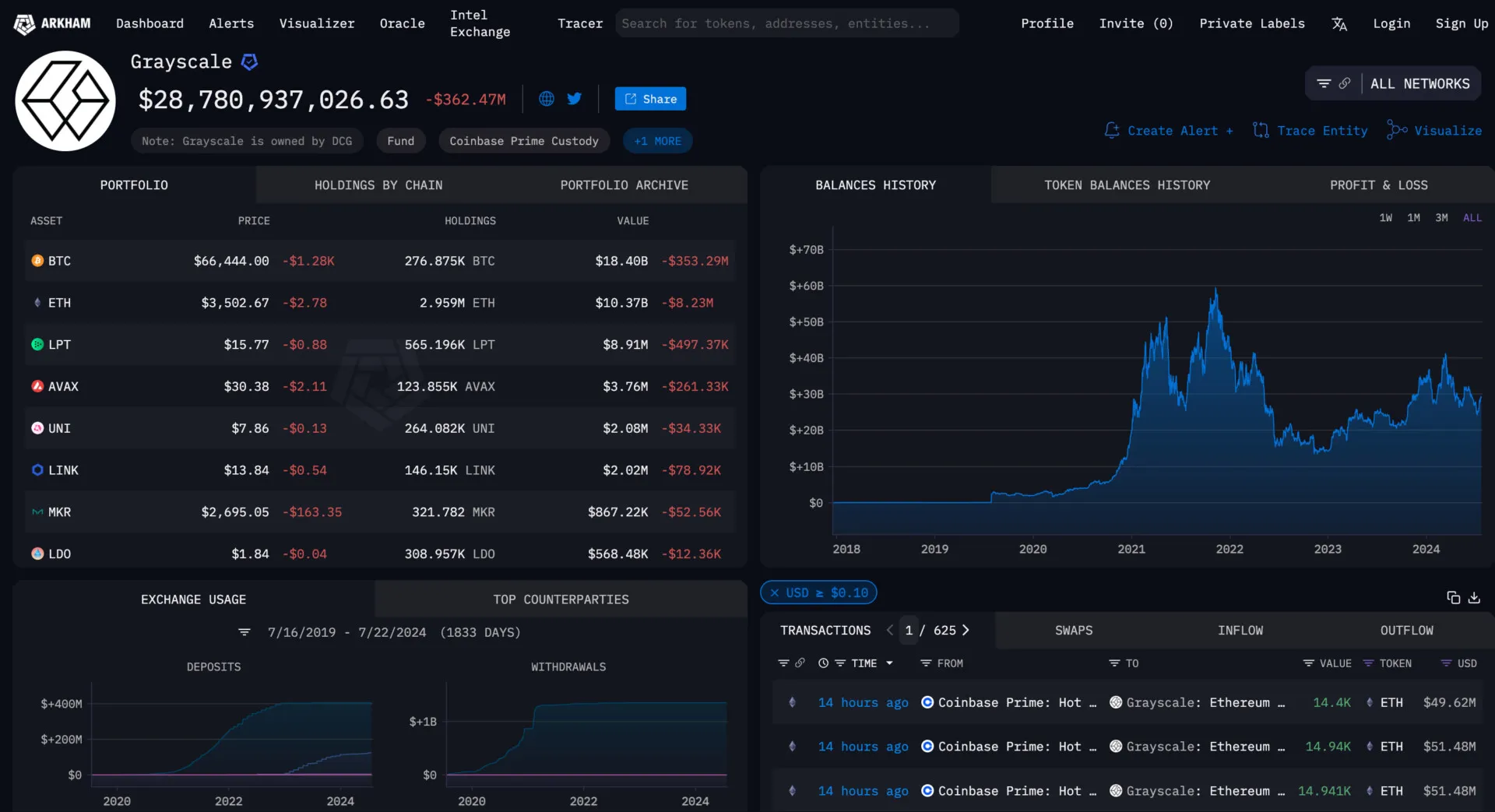 Grayscale prepares for spot Ethereum ETFs launch with $1 billion