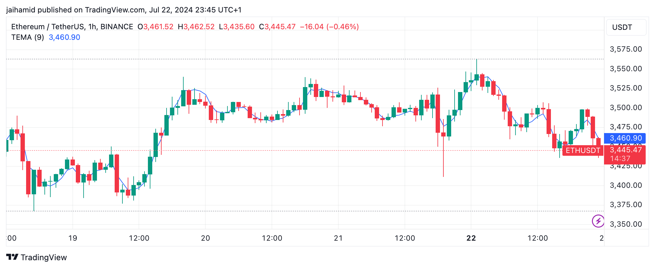 What to expect when spot Ethereum ETFs start trading tomorrow