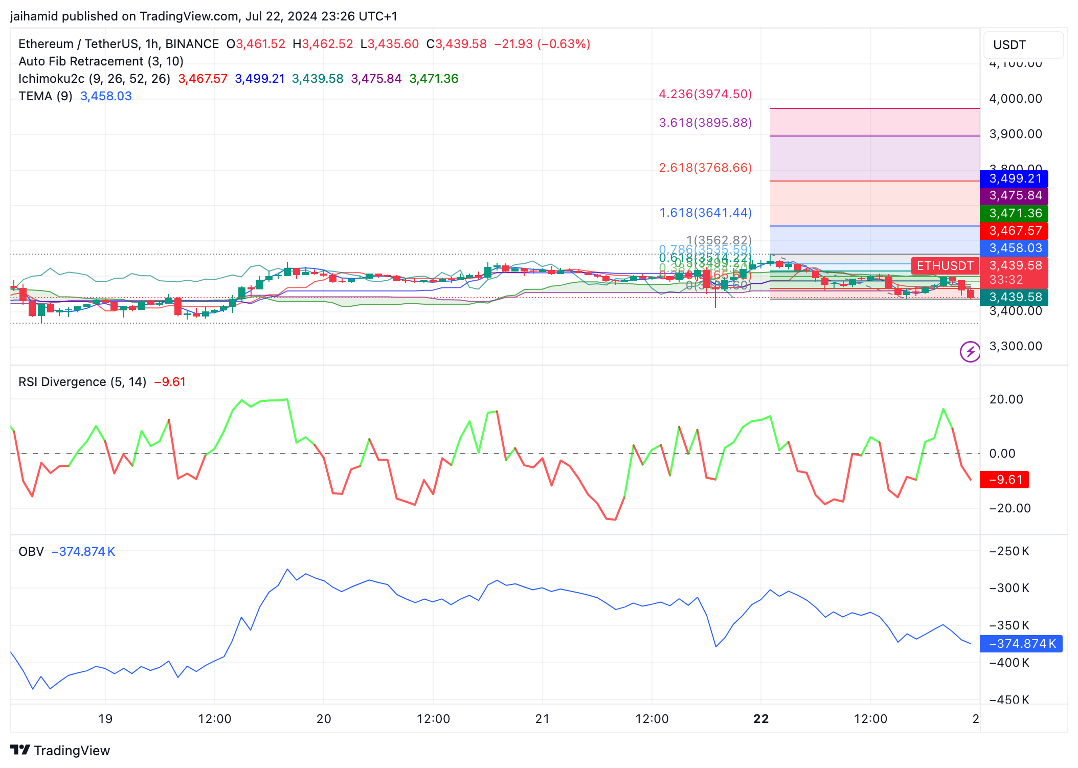 What to expect when spot Ethereum ETFs start trading tomorrow