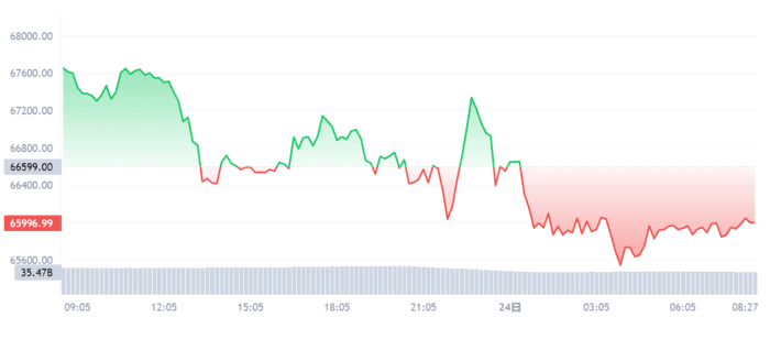 Mt. Gox 破产债权人重获比特币：市场短期震荡后走势分析