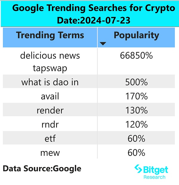 Bitget 研究院：ETH 现货 ETF 获批，ETH 和生态内币种有望中期持续上涨 image 1