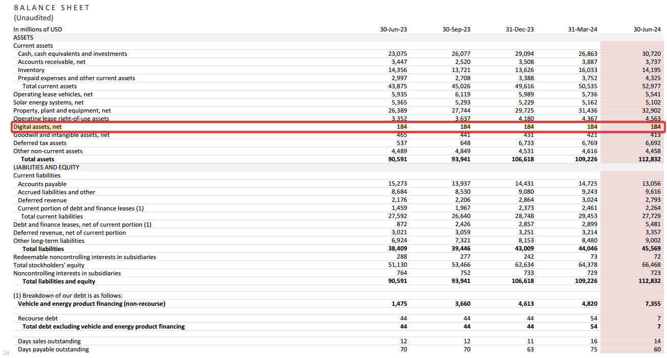 Tesla bitcoin holdings