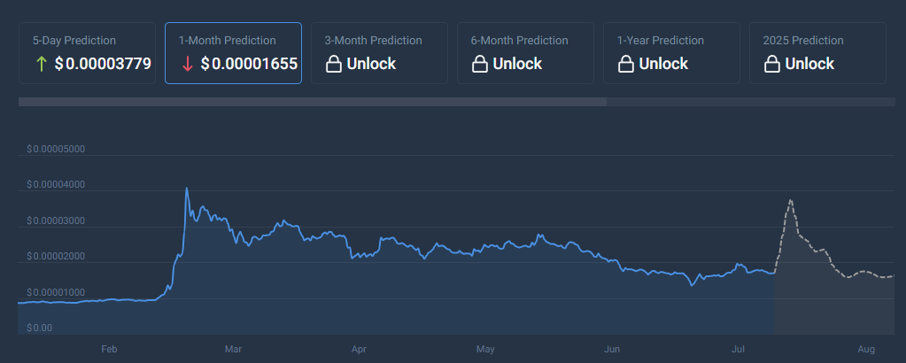 Shiba Inu Price Analysis