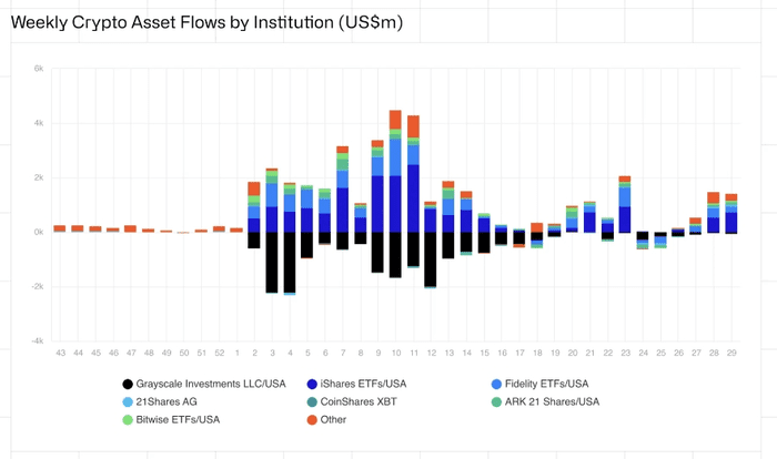 去中心化金融正在成长：DeFi 如何成为“NewFi”