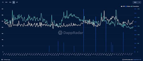 如何根据Upland的业务数据给平台代币SPARKLET估价？