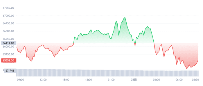 Mt. Gox债权人选择自我托管，市场看涨情绪显现