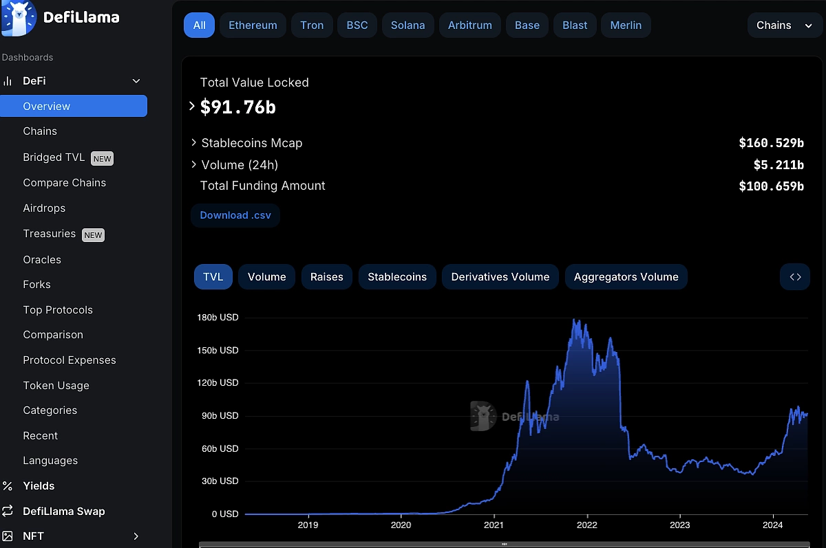 DeFi Llama stablecoin overview