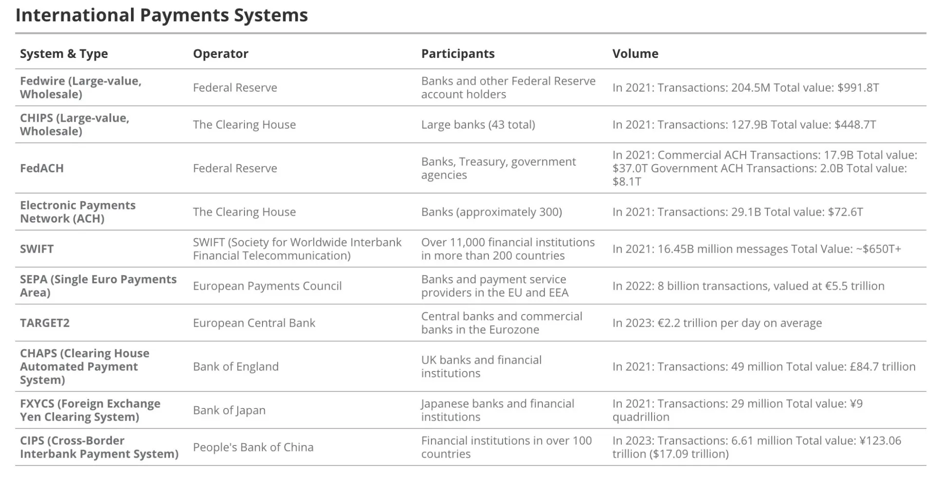 VanEck gives Bitcoin until 2050 to hit $3 million per coin