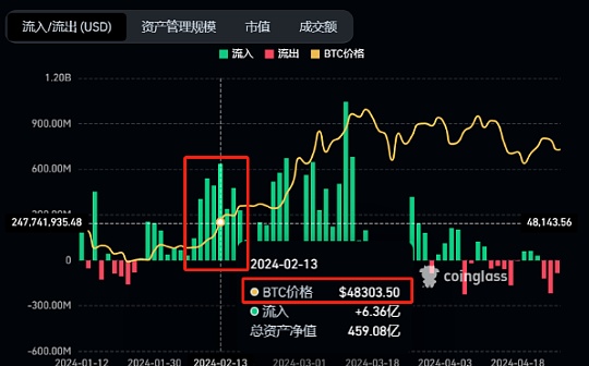 以太坊现货 ETF 上市：深度剖析与全面解读