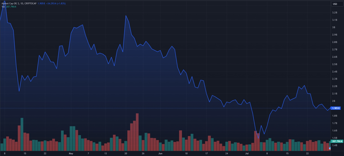 乐观情绪下降 12%：投资者还应该保持乐观吗？这些指标表明乐观