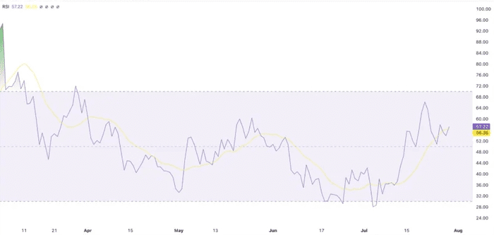 狗狗币（DOGE）有望创下月度新高，有望实现黄金交叉