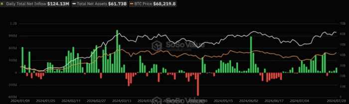 Mt.Gox 债权人通过交易所收回 59,000 比特币，更多重新分配迫在眉睫