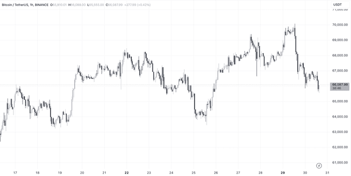 比特币大幅下跌即将来临？Coinbase 指数告诉我们什么