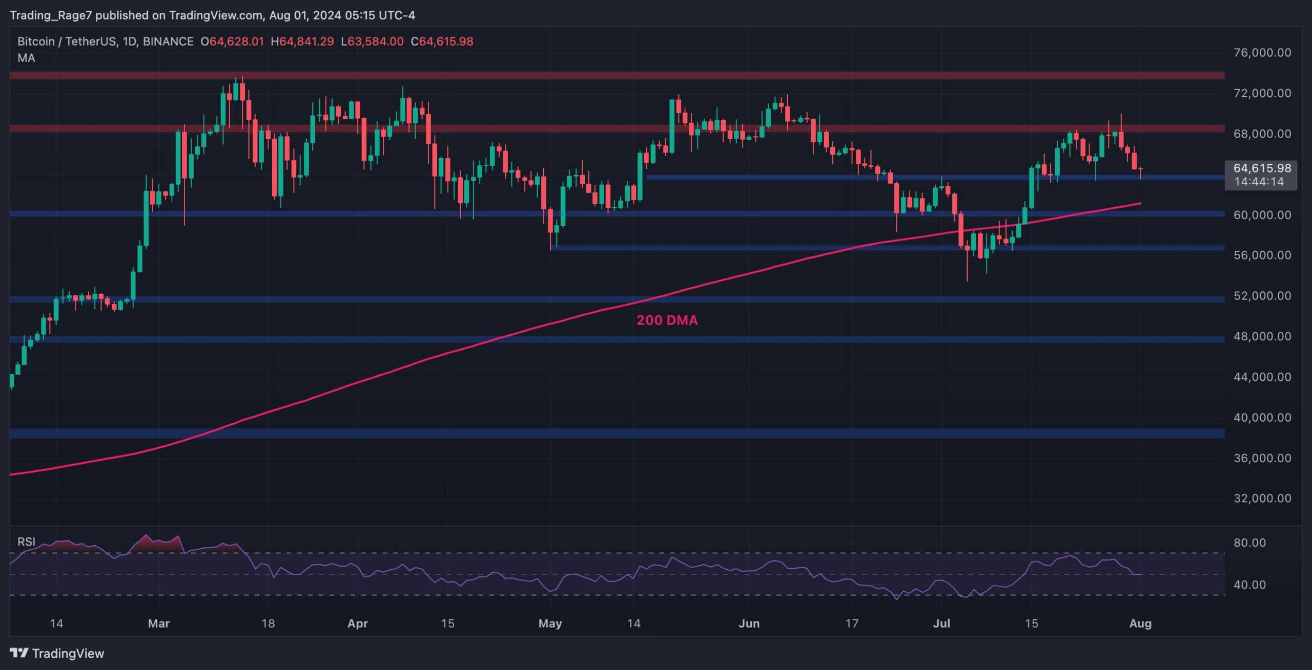 瑞波币价格分析：XRP在过去24小时内暴跌6%的原因