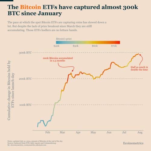 A btc