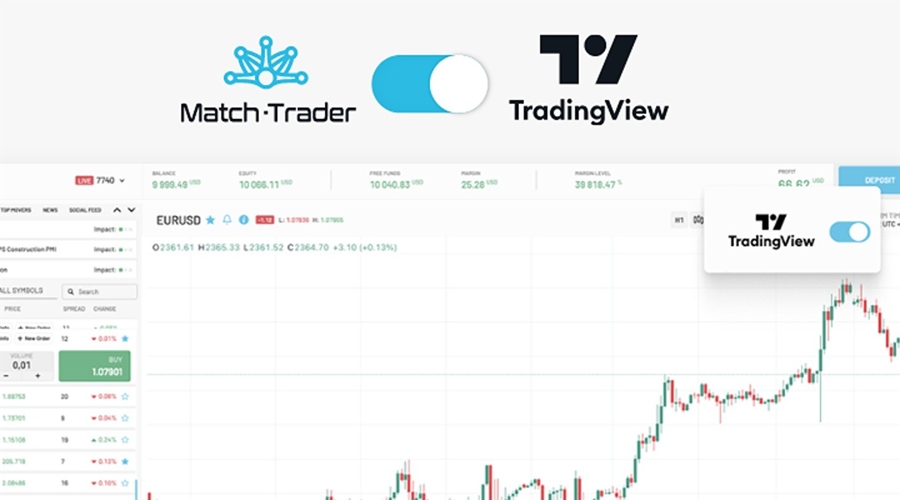 Match Trade提供支持公司TradingView集成和挑战账户折扣