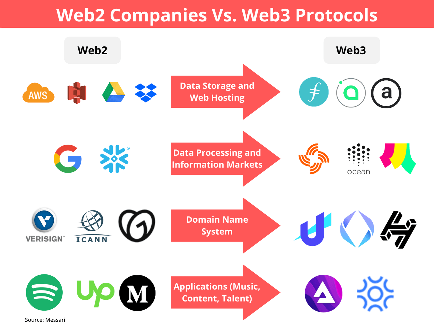 SushiSwap接入OKX Web3钱包，用户体验全面升级