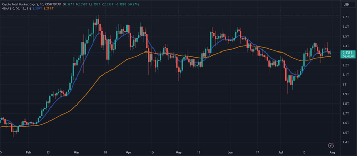 Tether 在最新 2024 年审计中报告净利润创纪录达 52 亿美元