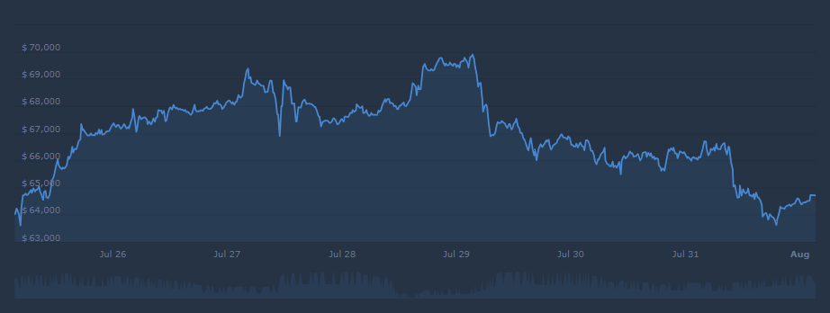 BTC CoinCodex price projection