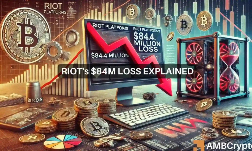 Riot Platforms的比特币产量下降52%，报告亏损8440万美元