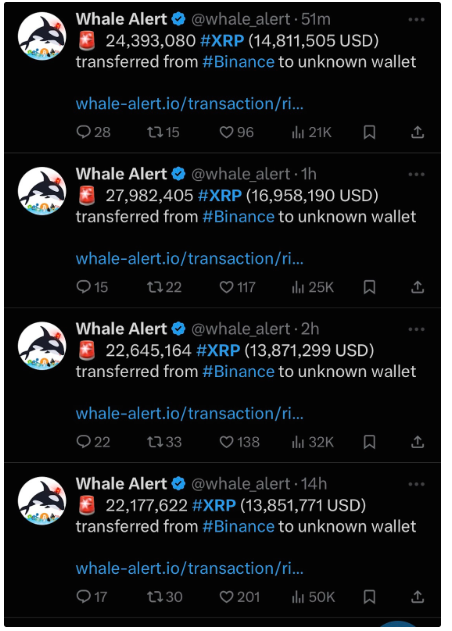 XRP whale alert tweets