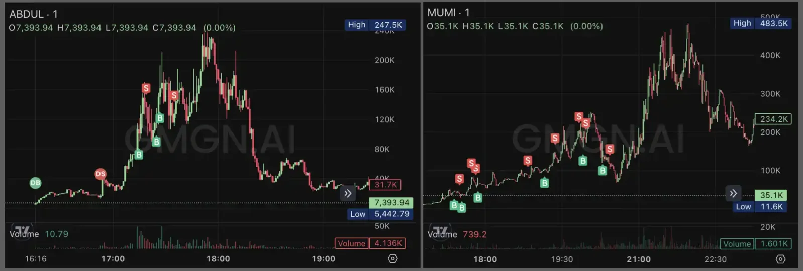 全职Meme猎手：我只玩小市值，一个月赚8万元