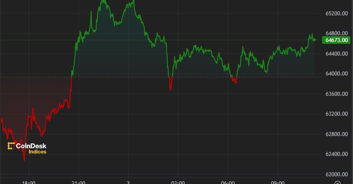 美国先行者：BTC警告价格跌至5.5万美元