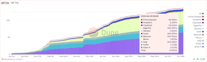 Liquid 再抵押代币将彻底改变 DeFi：Node Capital 的全面分析