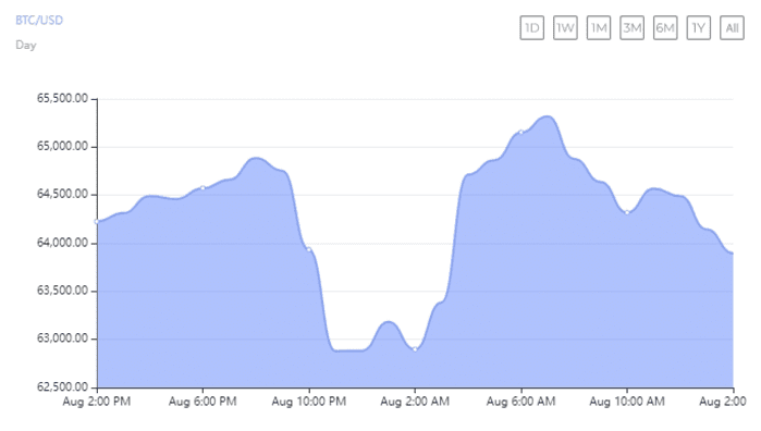 Mercari 通过自动比特币累积功能彻底改变了财富积累方式